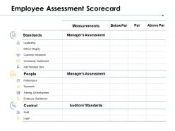 Employee assessment scorecard performance teamwork ppt powerpoint presentation model icon
