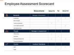 Employee assessment scorecard ppt powerpoint presentation images