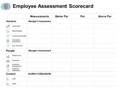 Employee assessment scorecard standards leadership ppt powerpoint presentation example file