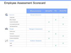 Employee assessment scorecard training and development ppt slides