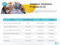 Employee assistance program compliance services ppt powerpoint guidelines
