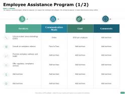 Employee assistance program consult on ppt powerpoint presentation file show