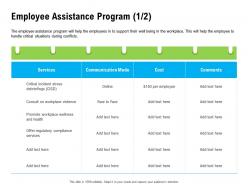 Employee assistance program offer m2255 ppt powerpoint presentation visual aids diagrams