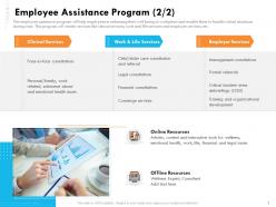 Employee assistance program services ppt icon guide