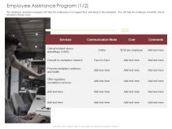 Employee assistance program services ppt powerpoint presentation portfolio samples