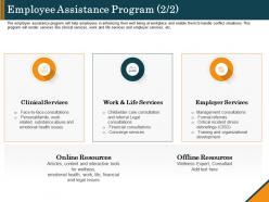 Employee assistance program services ppt styles design inspiration