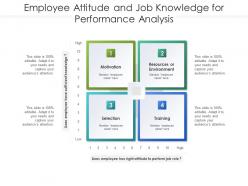 Employee attitude and job knowledge for performance analysis