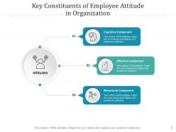 Employee Attitude Professional Knowledge Evaluation Communicate Organizational