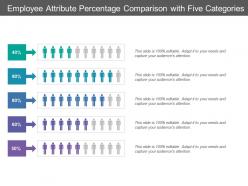 Employee attribute percentage comparison with five categories