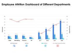 Employee attrition dashboard of different departments