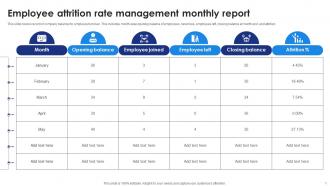 Employee Attrition Rate Management Monthly Report