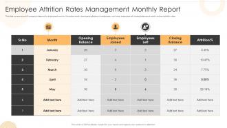Employee Attrition Rates Management Monthly Report