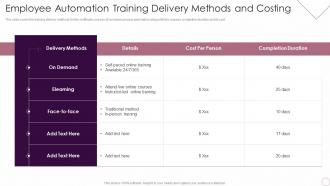 Employee Automation Training Delivery Methods And Costing Logistics Automation Systems