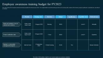 Employee Awareness Training Budget For Fy2023 AI In Manufacturing