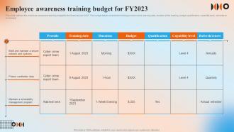 Employee Awareness Training Budget For FY2023 Automation In Manufacturing IT