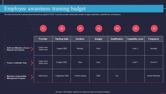 Employee Awareness Training Budget Information Technology Policy