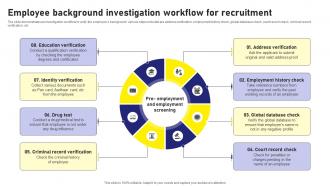 Employee Background Investigation Workflow For Recruitment