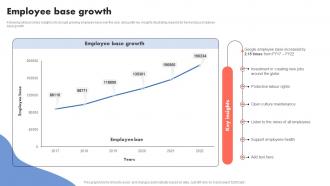 Employee Base Growth Search Engine Technology Company Profile CP SS V