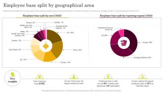 Employee Base Split By Geographical Area Astrazeneca Company Profile CP SS