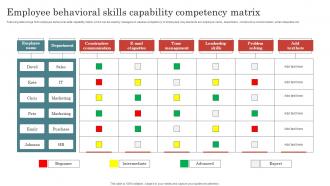 Employee Behavioral Skills Capability Competency Matrix