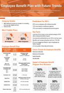 Employee benefit plan with future trends presentation report infographic ppt pdf document