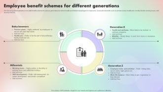 Employee Benefit Schemes For Different Assessing And Optimizing Employee Job Satisfaction