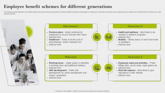 Employee Benefit Schemes For Different Generations Implementing Employee Engagement Strategies