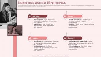 Employee Benefit Schemes For Different Generations Strategic Approach To Enhance Employee