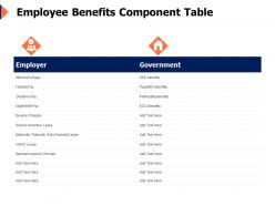 Employee benefits component table government ppt powerpoint presentation slide