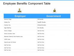 Employee benefits component table icons ppt powerpoint presentation gallery images