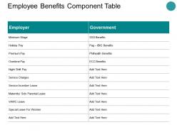 Employee benefits component table ppt powerpoint presentation styles