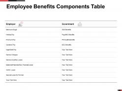 Employee benefits components table benefits ppt powerpoint presentation download