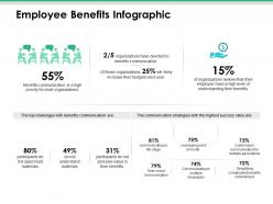 Employee benefits infographic ppt infographic template professional