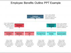 Employee benefits outline ppt example