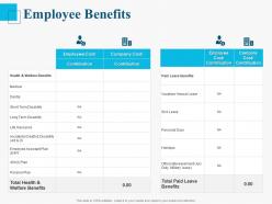 Employee benefits ppt powerpoint presentation infographic template files