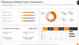 Employee Billable Hours Dashboard Measuring Business Performance Using Kpis