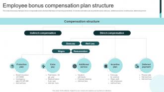 Employee Bonus Compensation Plan Structure