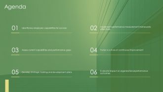Employee Capabilities And Their Impact On Performance PPT Outline AT Customizable Impressive