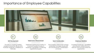 Employee Capabilities And Their Impact On Performance PPT Outline AT Compatible Impressive