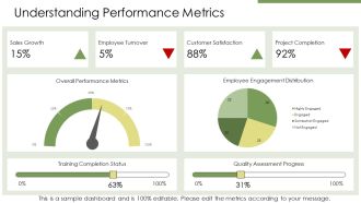 Employee Capabilities And Their Impact On Performance PPT Outline AT Researched Impressive