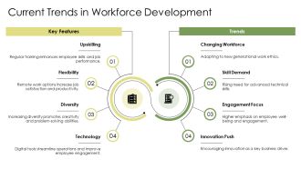 Employee Capabilities And Their Impact On Performance PPT Outline AT Designed Impressive