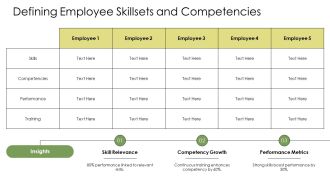 Employee Capabilities And Their Impact On Performance PPT Outline AT Professional Impressive