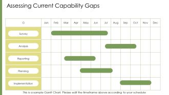 Employee Capabilities And Their Impact On Performance PPT Outline AT Colorful Impressive