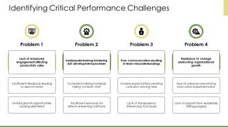 Employee Capabilities And Their Impact On Performance PPT Outline AT Interactive Impressive