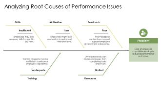 Employee Capabilities And Their Impact On Performance PPT Outline AT Visual Impressive