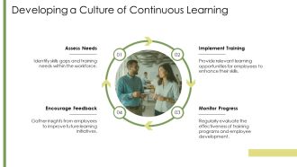 Employee Capabilities And Their Impact On Performance PPT Outline AT Analytical Impressive