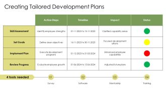 Employee Capabilities And Their Impact On Performance PPT Outline AT Aesthatic Impressive