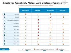 Employee capability matrix with customer connectivity