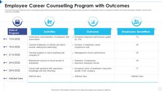 Employee Career Counselling Program With Outcomes
