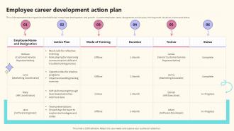 Employee Career Development Action Plan Implementing Effective Career Management Program